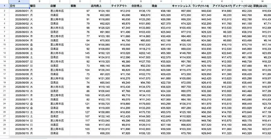 数字の見える化の画面の録画（最初の場面）